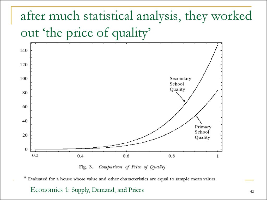 after much statistical analysis, they worked out ‘the price of quality’
