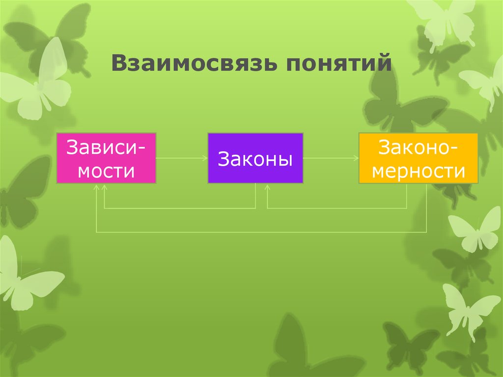 Взаимосвязь понятий. Взаимосвязь. Взаимосвязь терминов. Взаимосвязаны соотношение понятий.