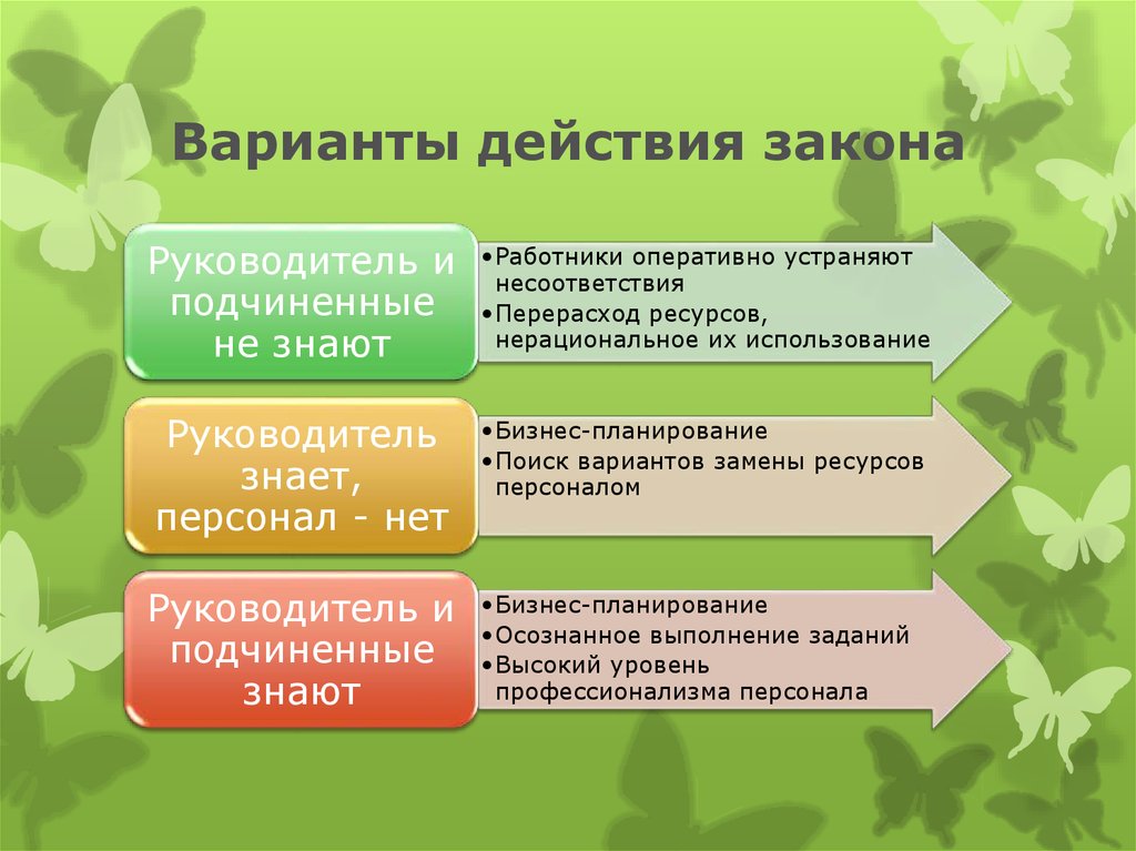 Закон развития презентация