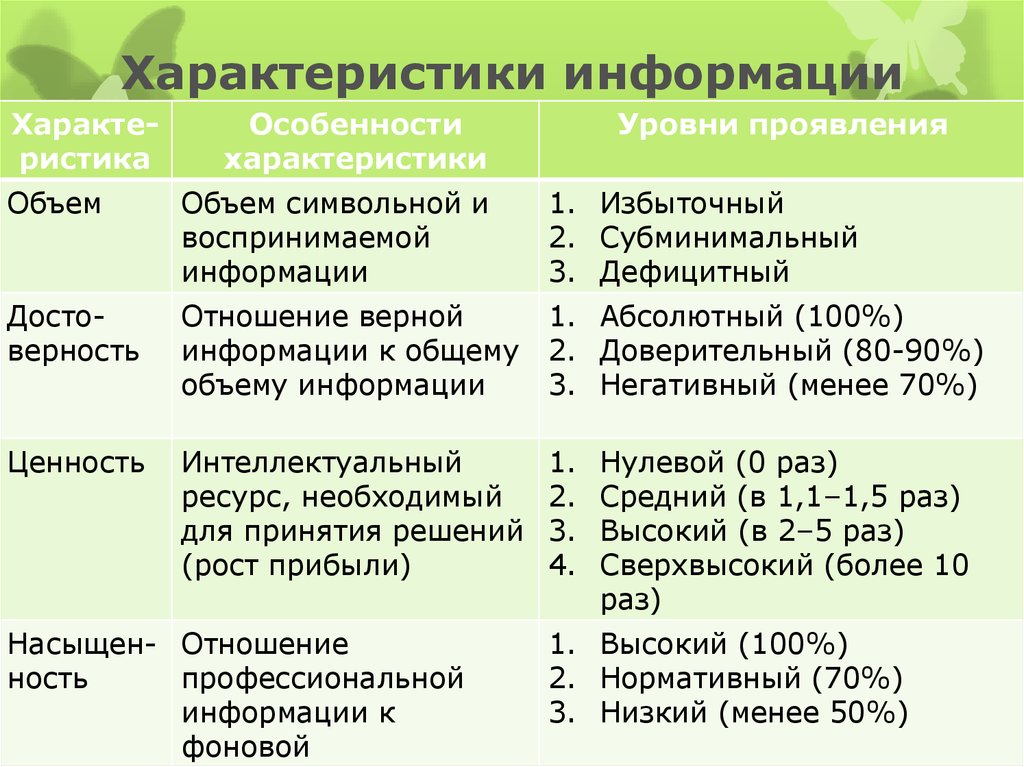 Параметры информации. Характеристики информации. Характеристикиинфорриации. Перечислите характеристики информации. Характеристики информац.