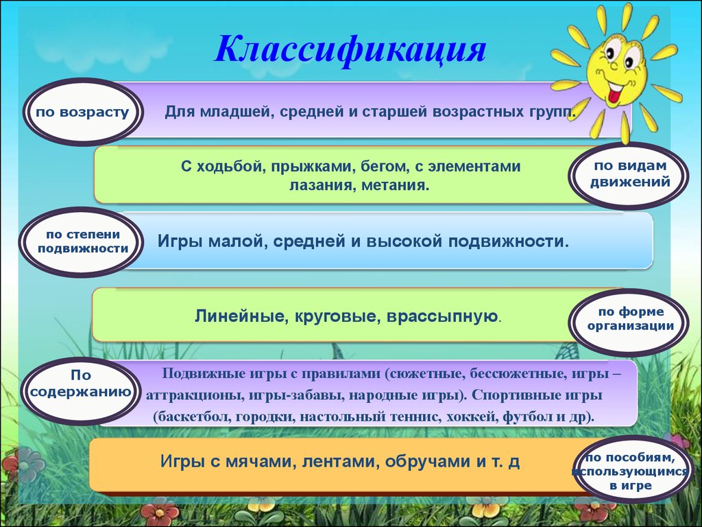 Тема: Подвижные игры с детьми младшего дошкольного возраста - презентация  онлайн