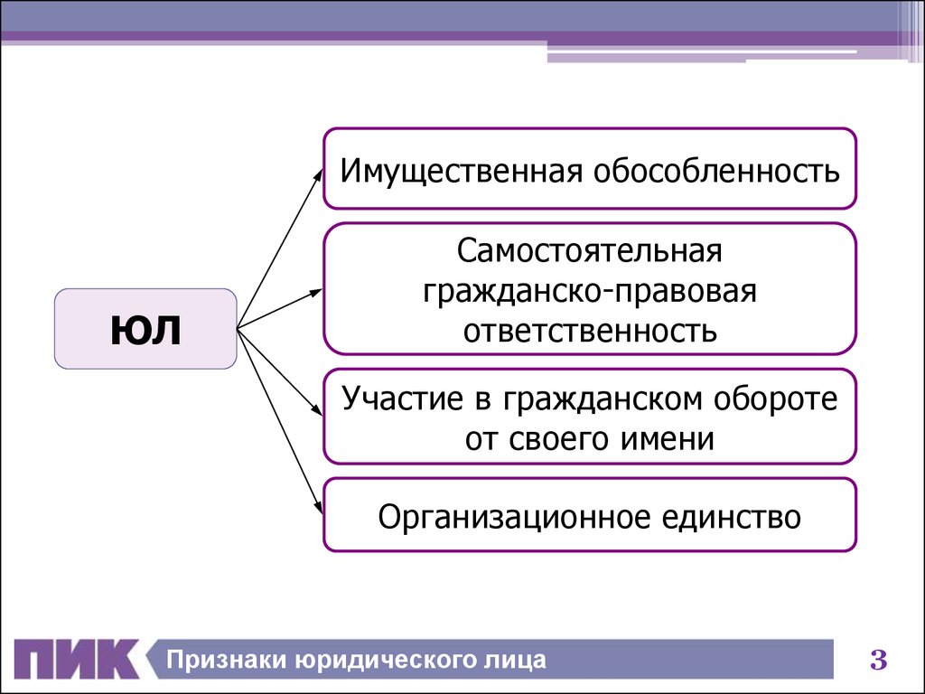 Курсовая Работа На Тему Признаки Юридического Лица