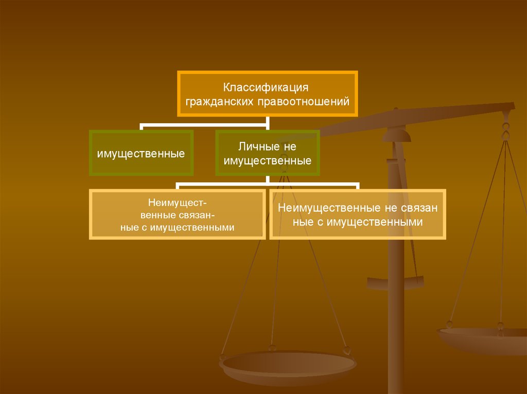 Гражданское право как наука презентация