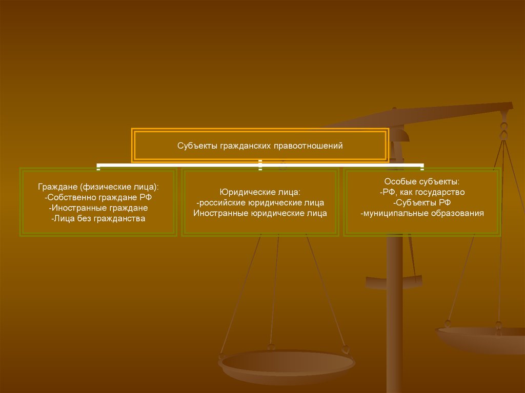 Субъекты гражданских правоотношений картинки