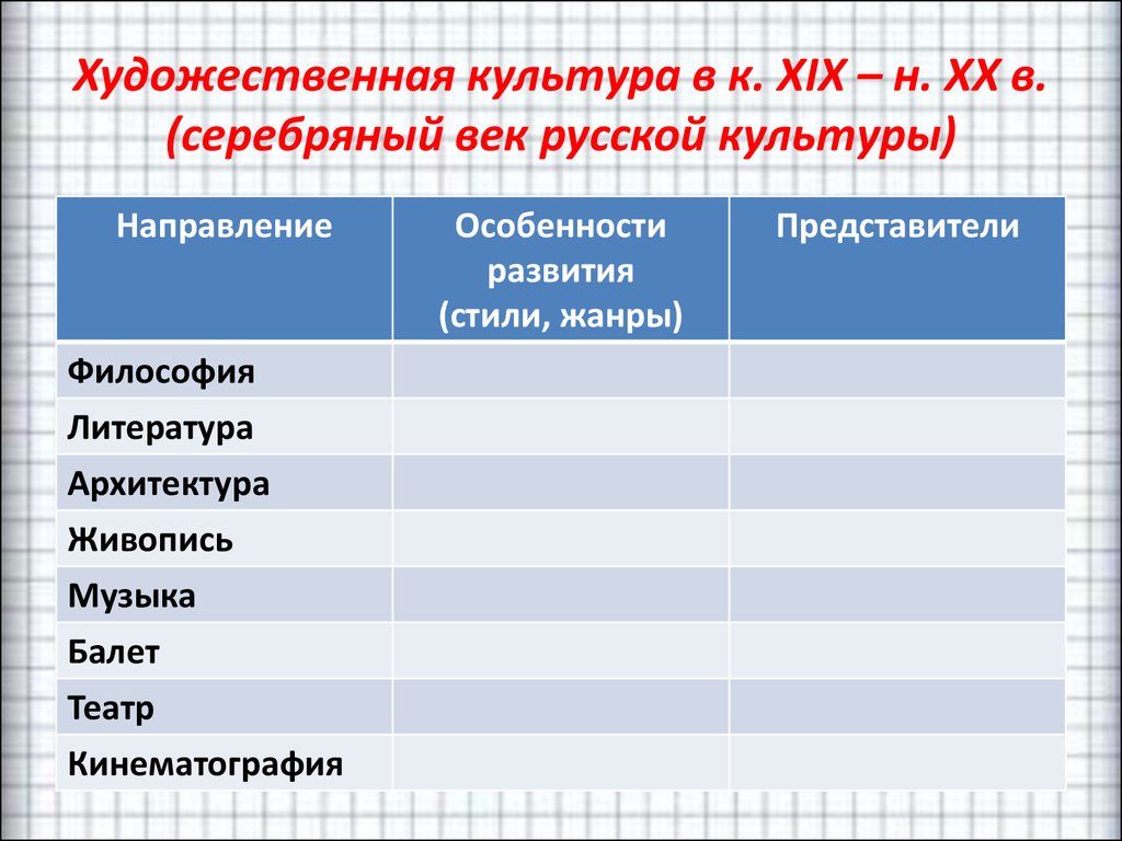 Серебряный век российской культуры таблица 9
