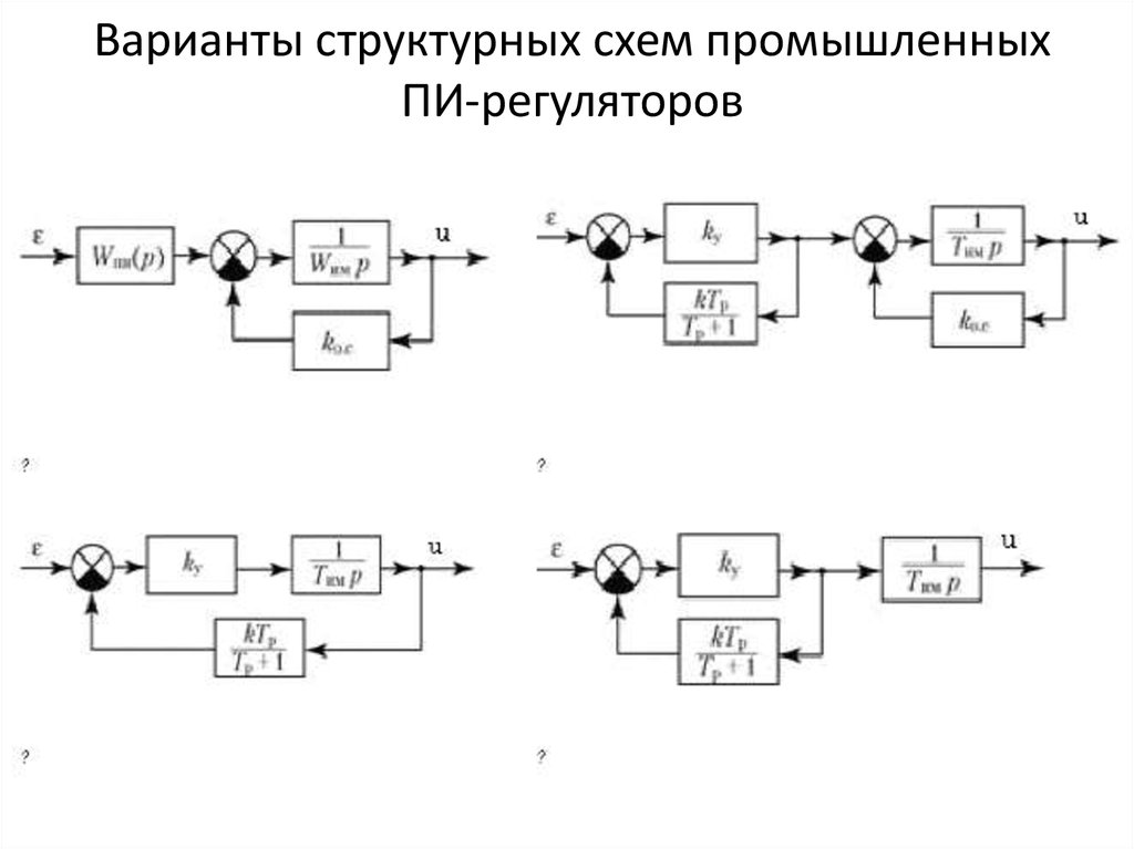 Структурная схема пид регулятора