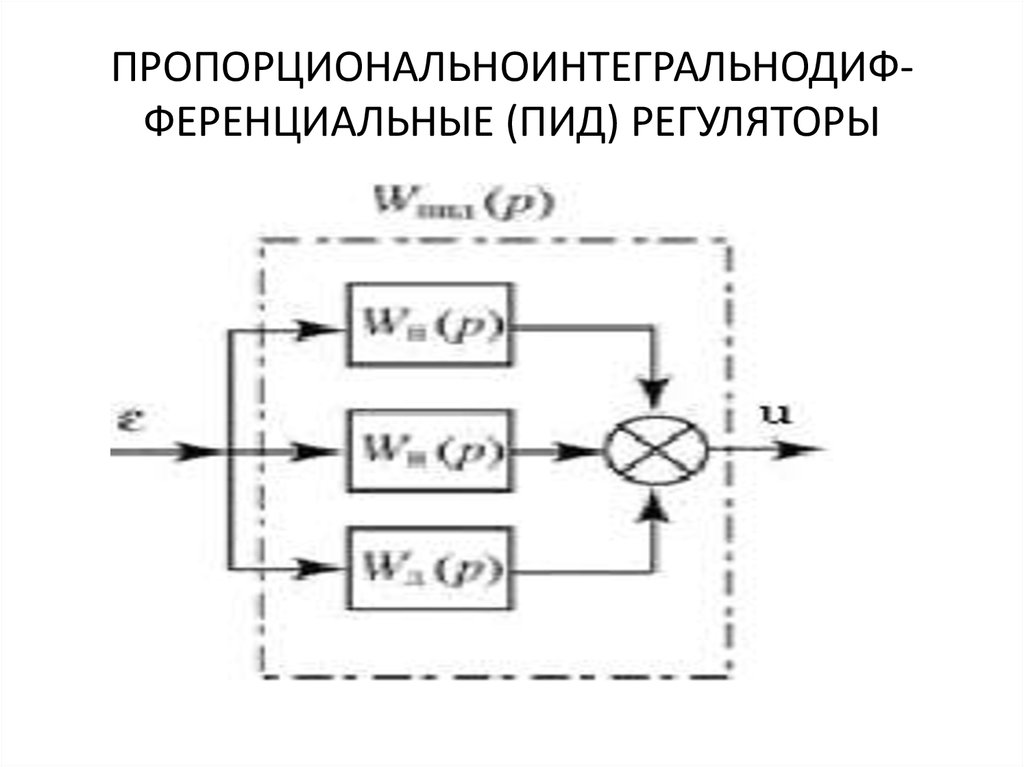 Структурная схема пид регулятора