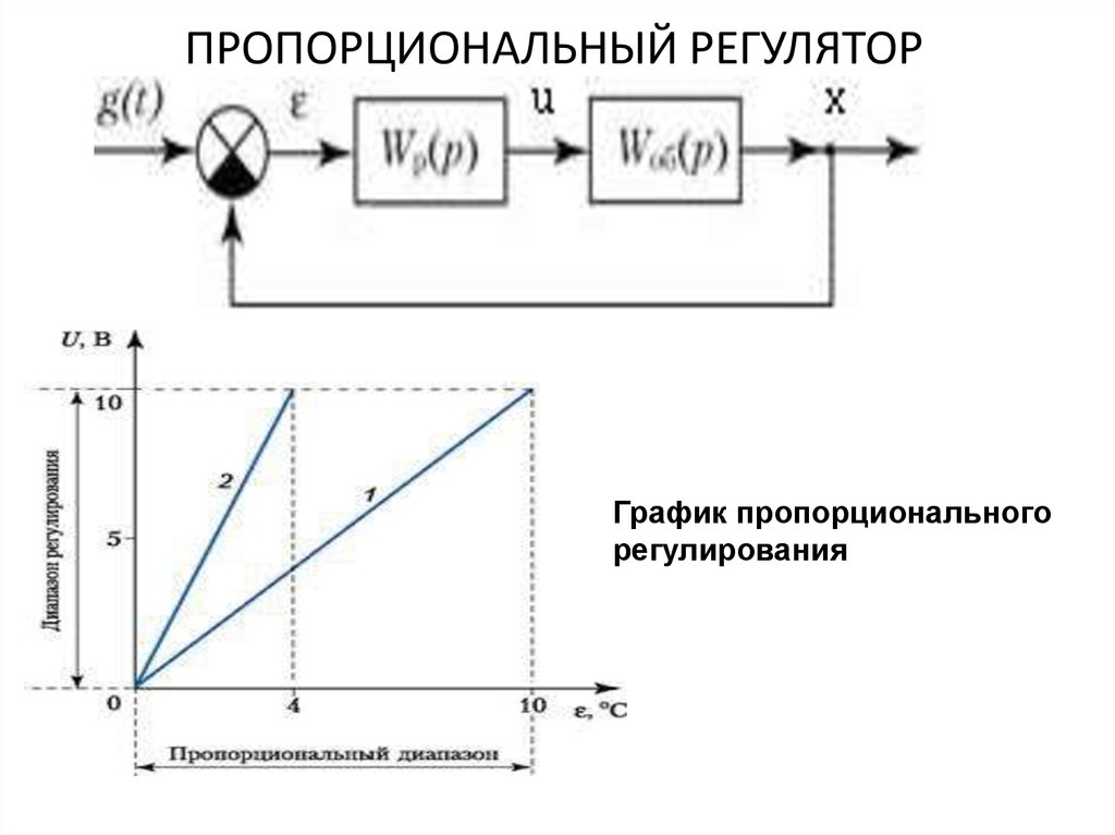 Схема п регулятора