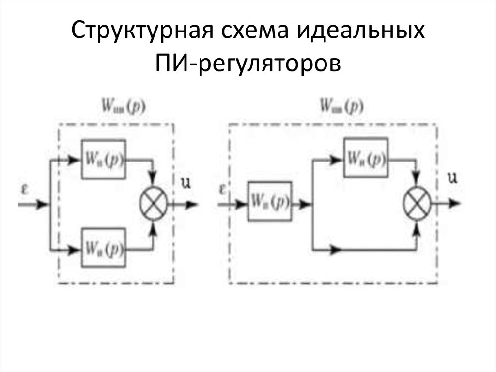 Структурная схема пи регулятора