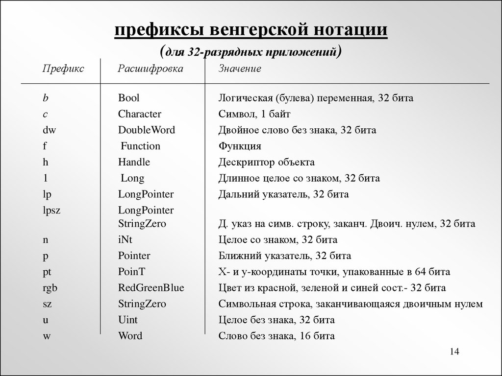 Расшифровать программу