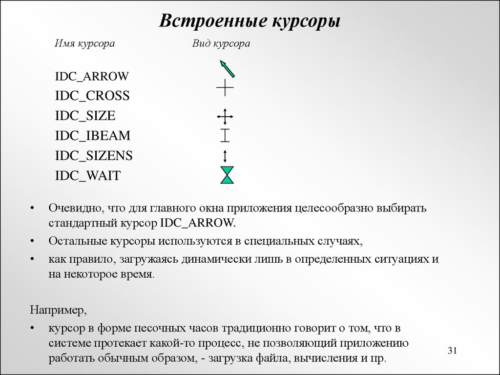 Ширина курсора. Названия курсоров. Названия форм курсора. Названия типов курсоров. Образец курсора.