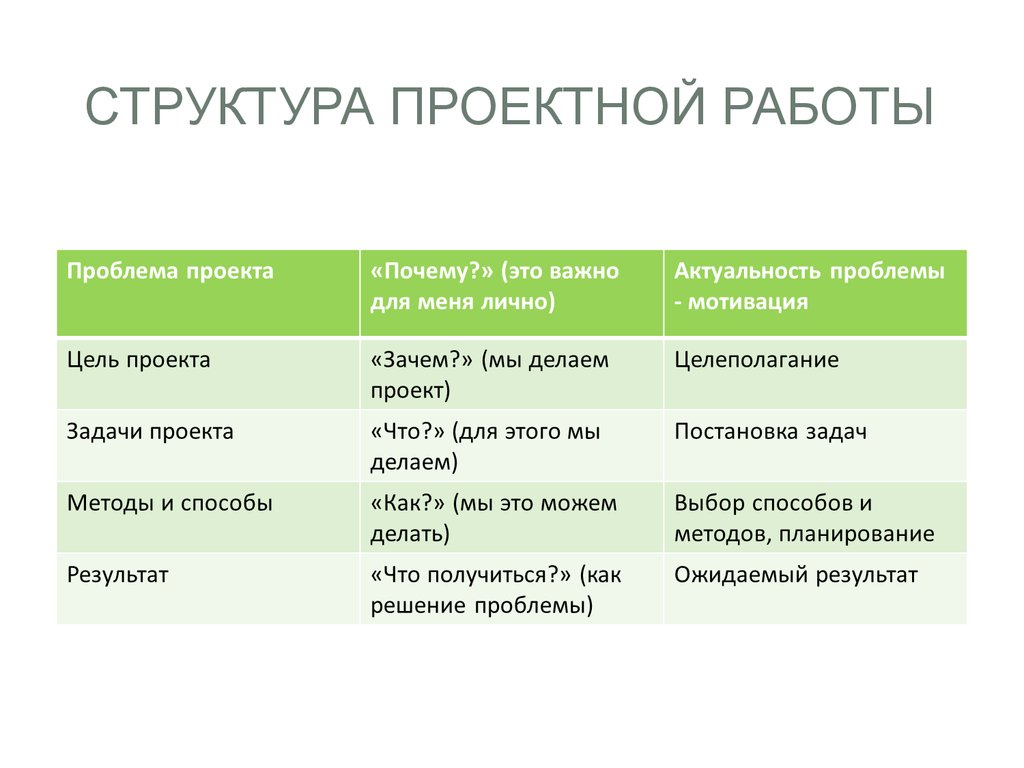 Проект структура 5 класс