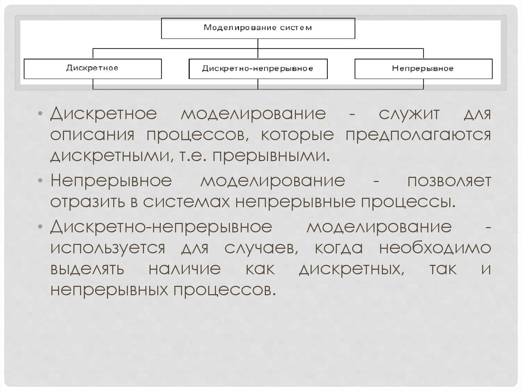 Задачи и виды моделирования