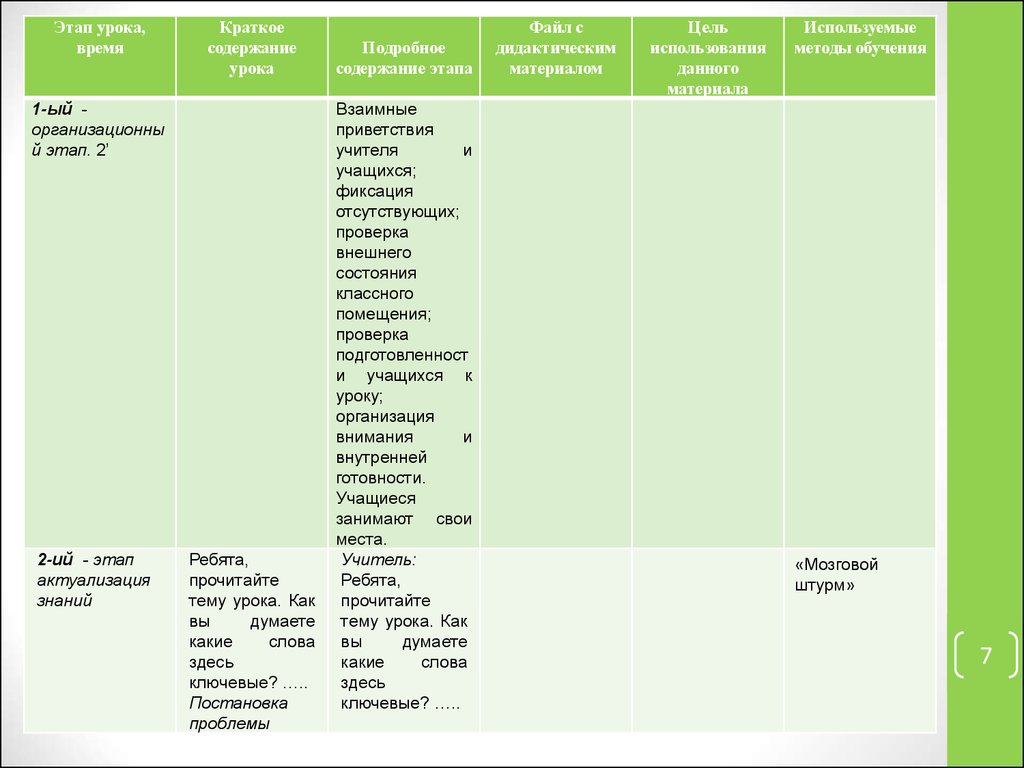 Технологическая карта урока информатики 11 класс