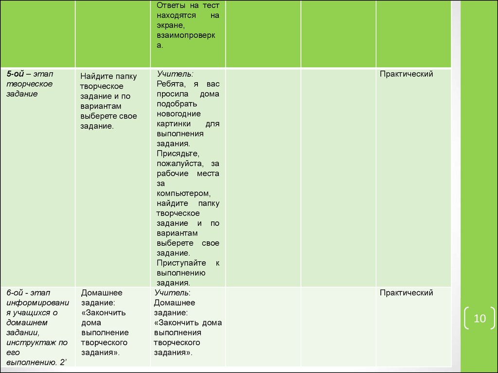 Технологическая карта урока это ответ на тест