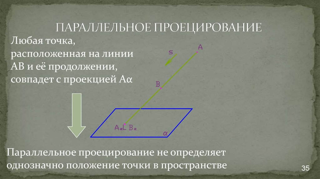 Условия параллельности