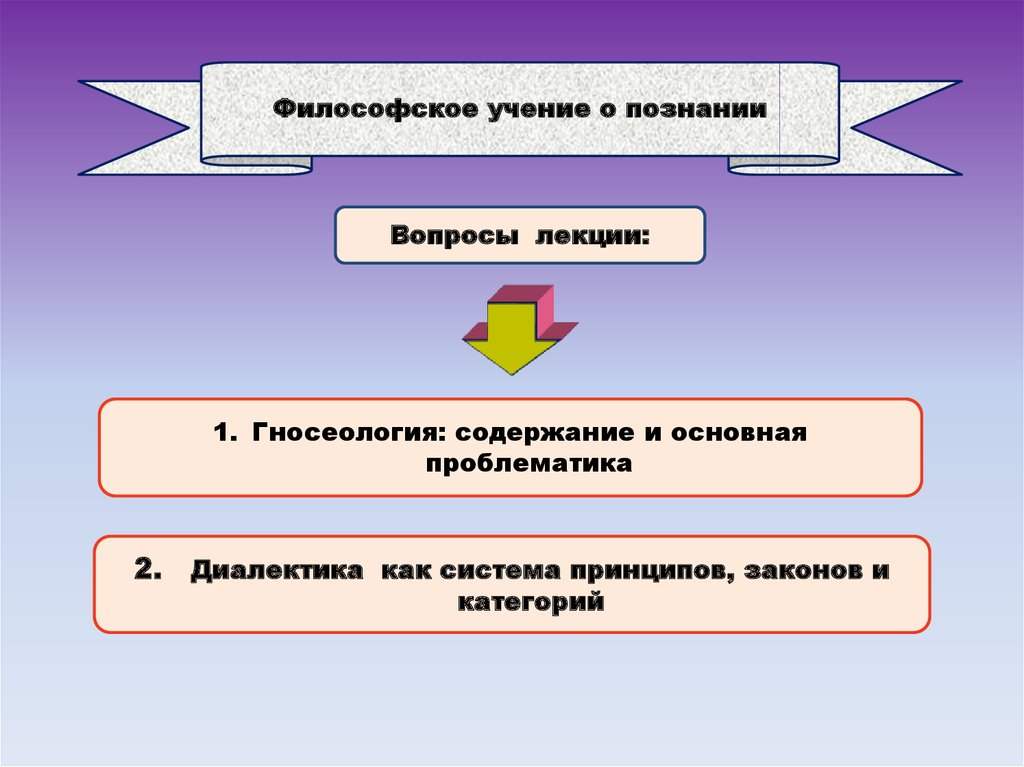 Презентация гносеология учение о познании