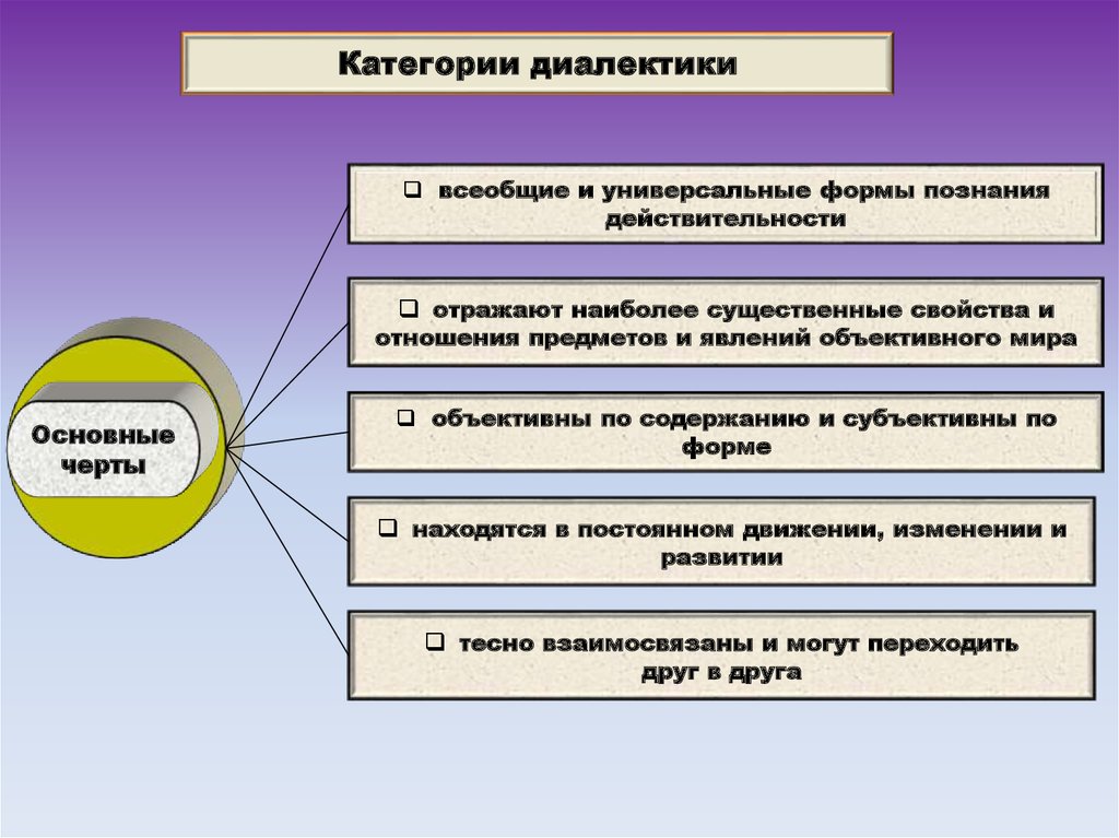 Связь категории. Основные категории диалектики. Диалектика как учение о всеобщей связи и развитии. Диалектики как учения о всеобщем развитии.