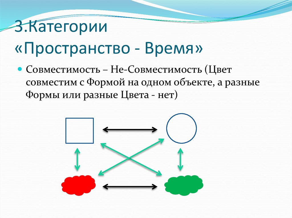 Категория пространства. Пространственные категории.