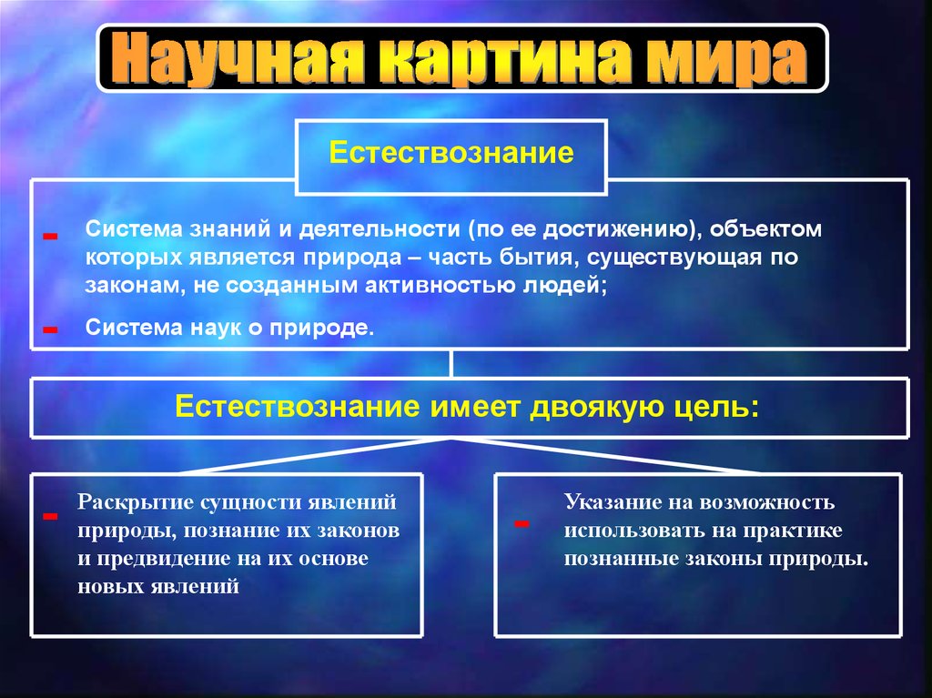 Научные знания систематизированы. Система естествознания. Науки составляющие Естествознание.