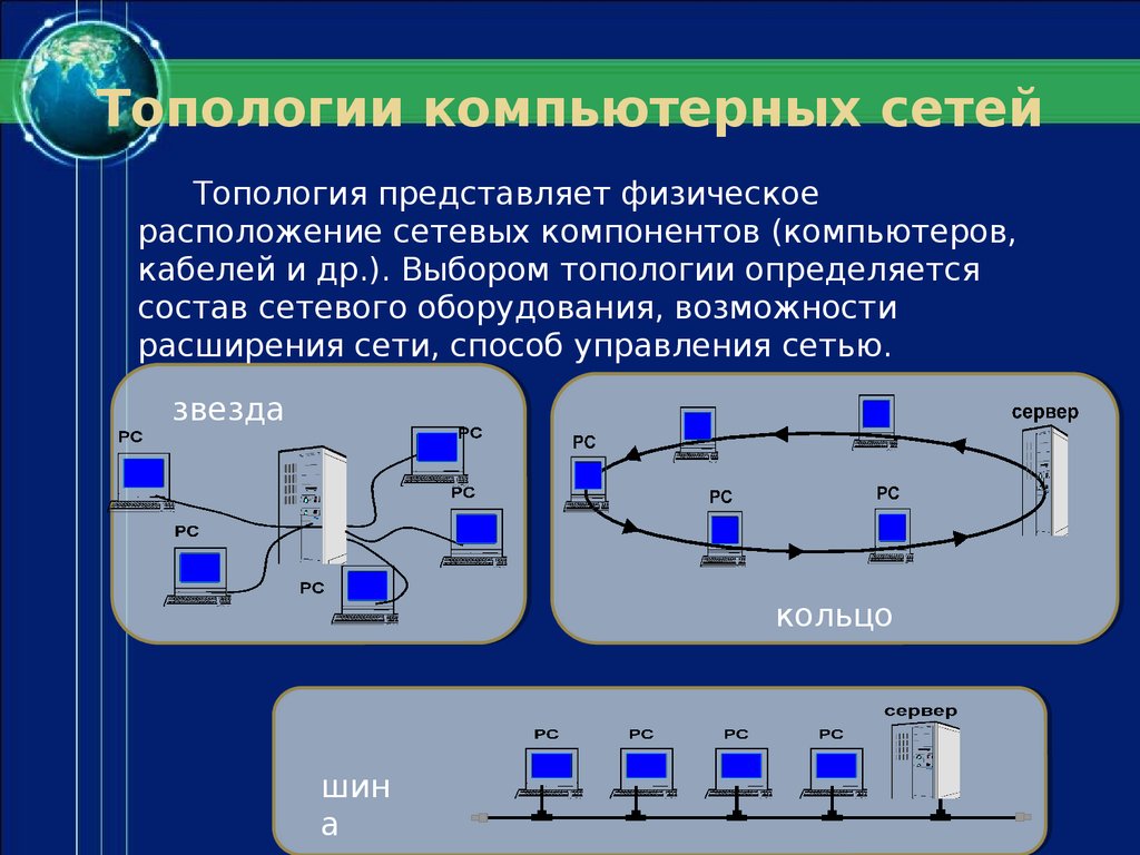 Соединение расположение. Топология компьютерной сети (понятие и виды). Беспроводные локальные сети по топологии подразделяются. Понятие локальной сети. Топология локальных сетей.. Топология локальных сетей способ соединения компьютеров в сети.