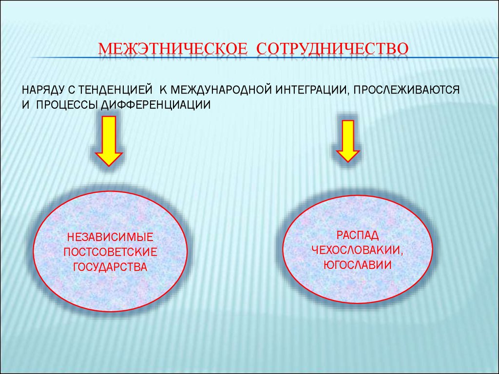 План межэтнических отношений