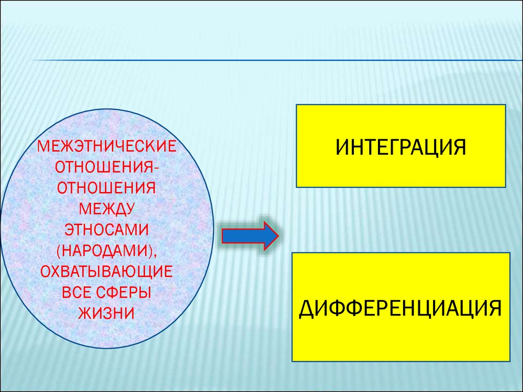 Отношения между этносами