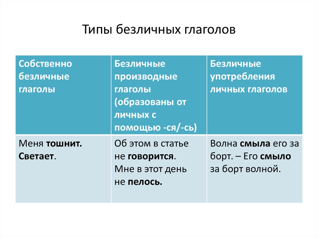 Безличные глаголы план урока в 6 классе