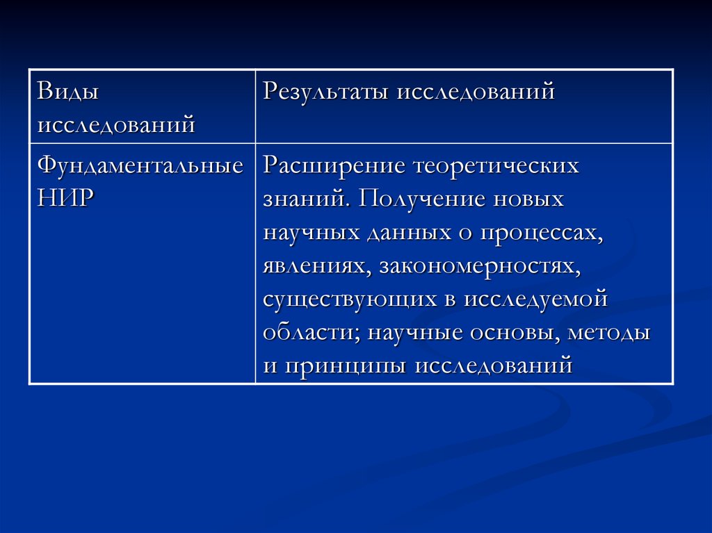 Результаты научных исследований. Получение научных данных.