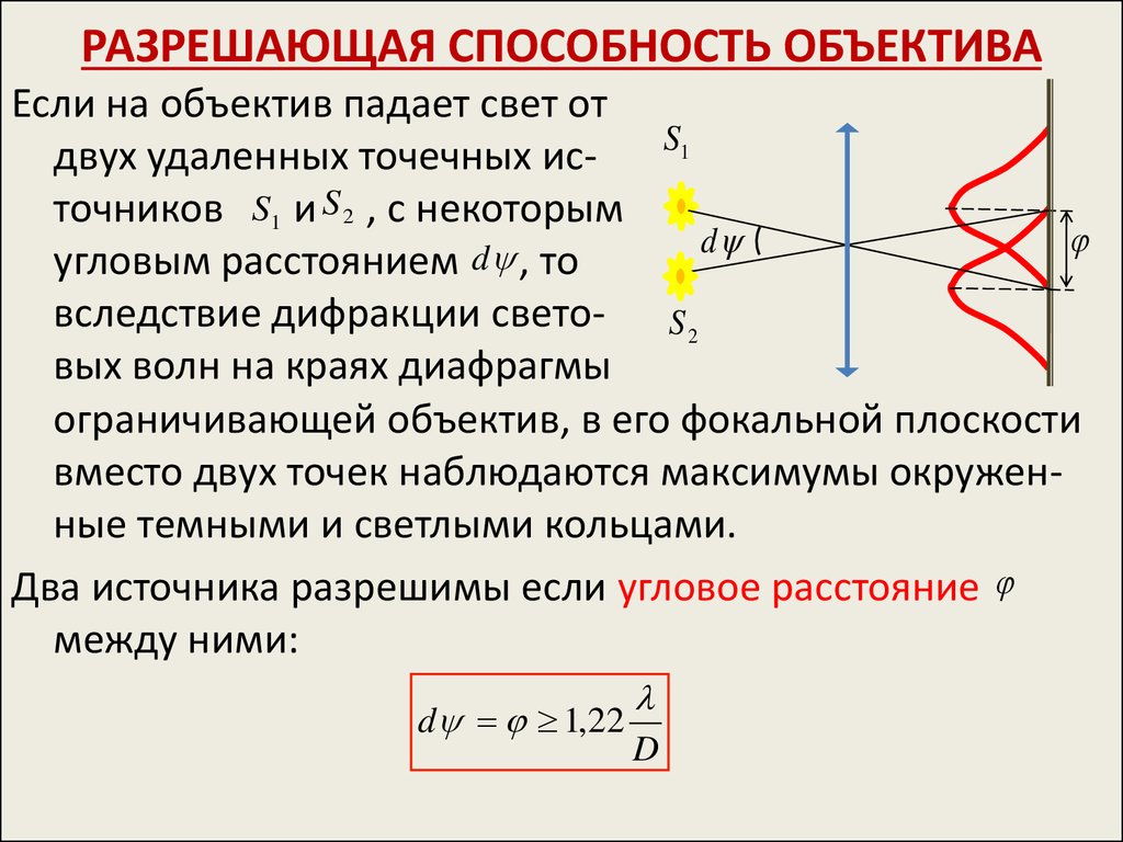 Разрешенные возможности. Разрешающая способность объектива формула. Разрешающая способность оптических приборов формула. Разрешающая способность линзы. Разрешающая способность оптической системы.