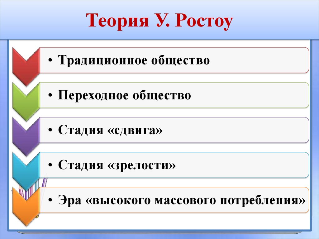 Теория стадий. Теория экономического роста Ростоу. Теория стадий экономического роста у Ростоу. У.Ростоу 5 стадий развития общества. Теория развития общества Ростоу.