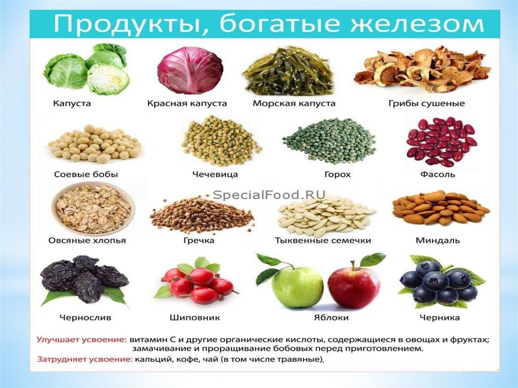 Определение железа в продуктах питания проект