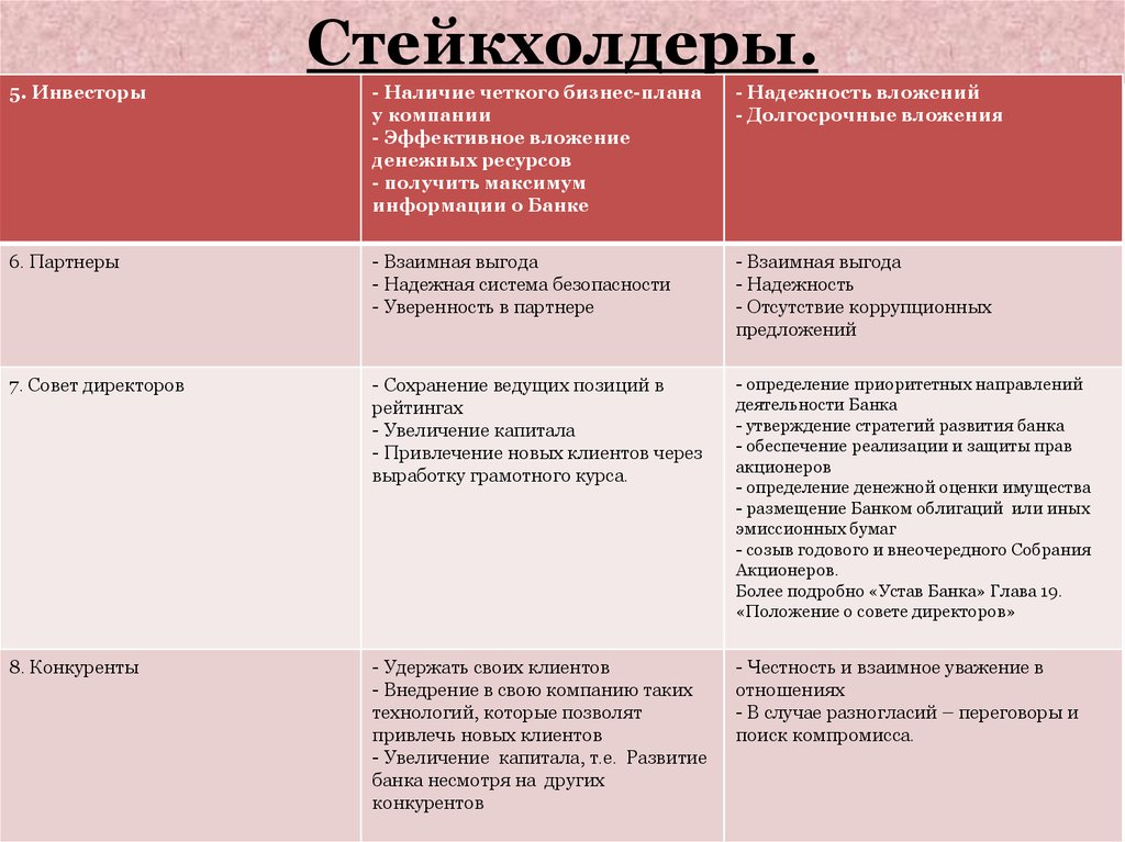 Первичные стейкхолдеры проекта