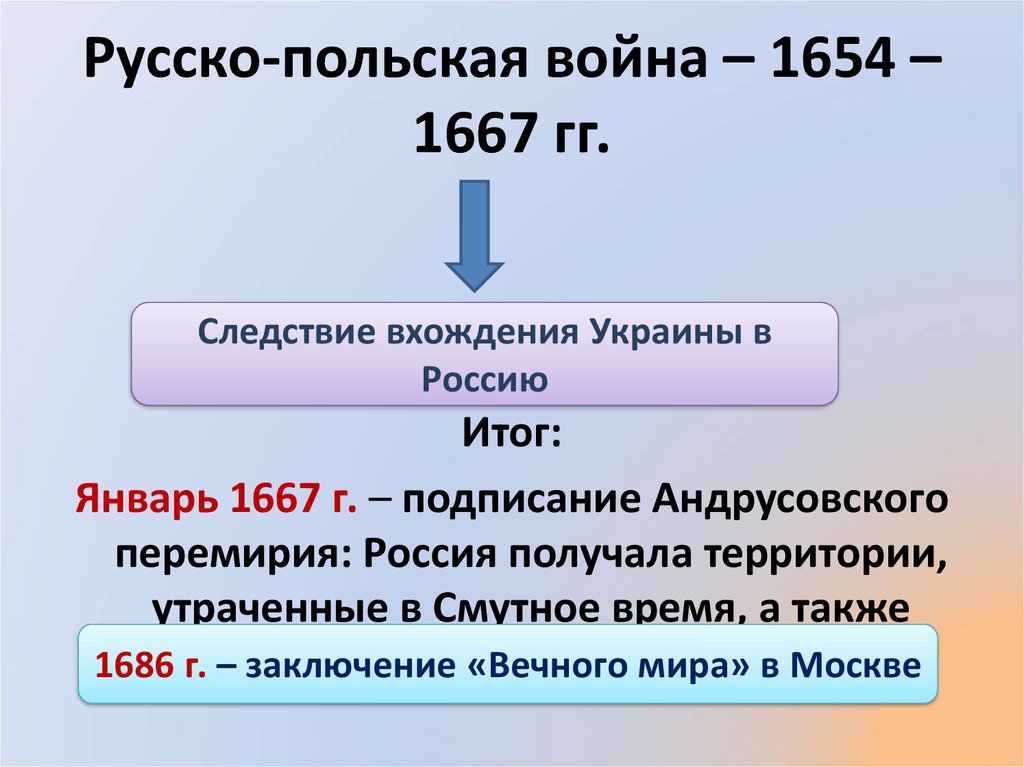 Причины начала войны с речью посполитой