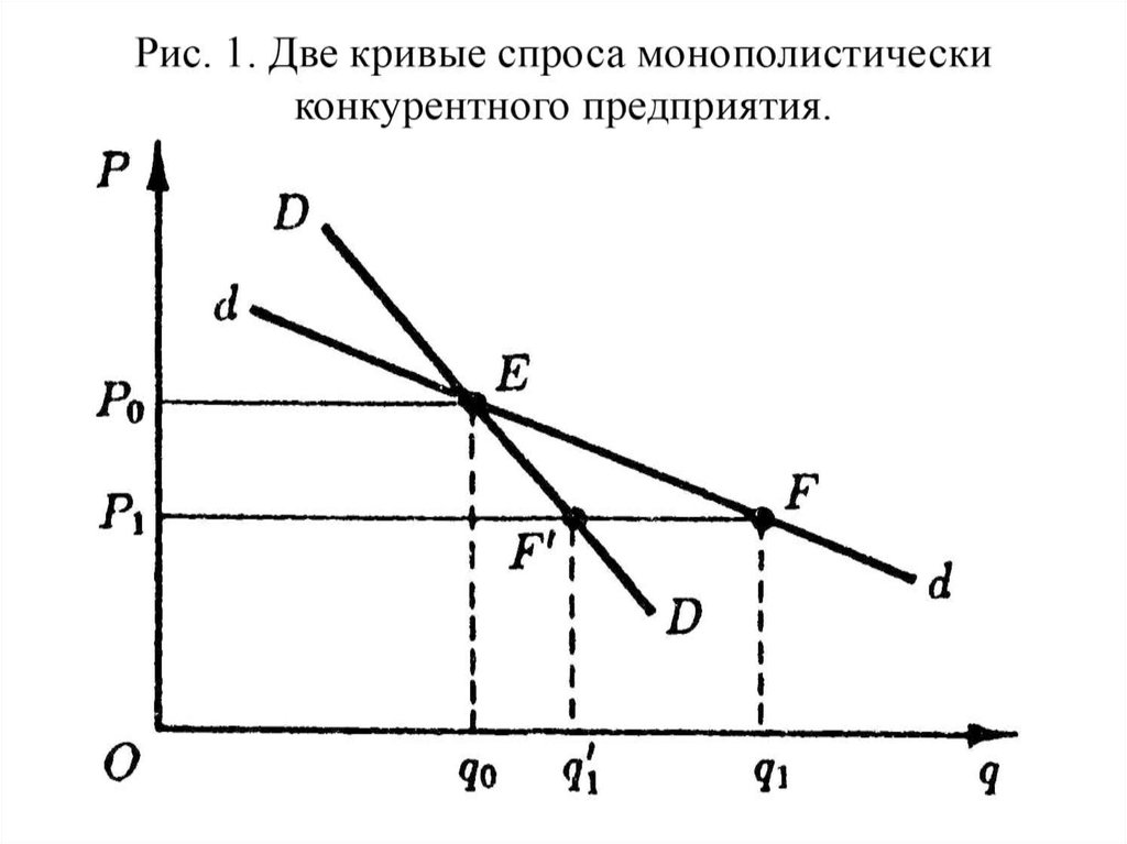 Рынок совершенной конкуренции кривая спроса