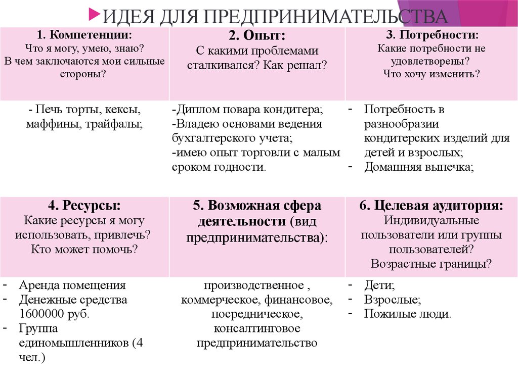 Домашняя кондитерская «DESERT» - презентация онлайн