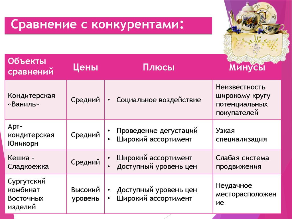 Объект по сравнению с моделью содержит