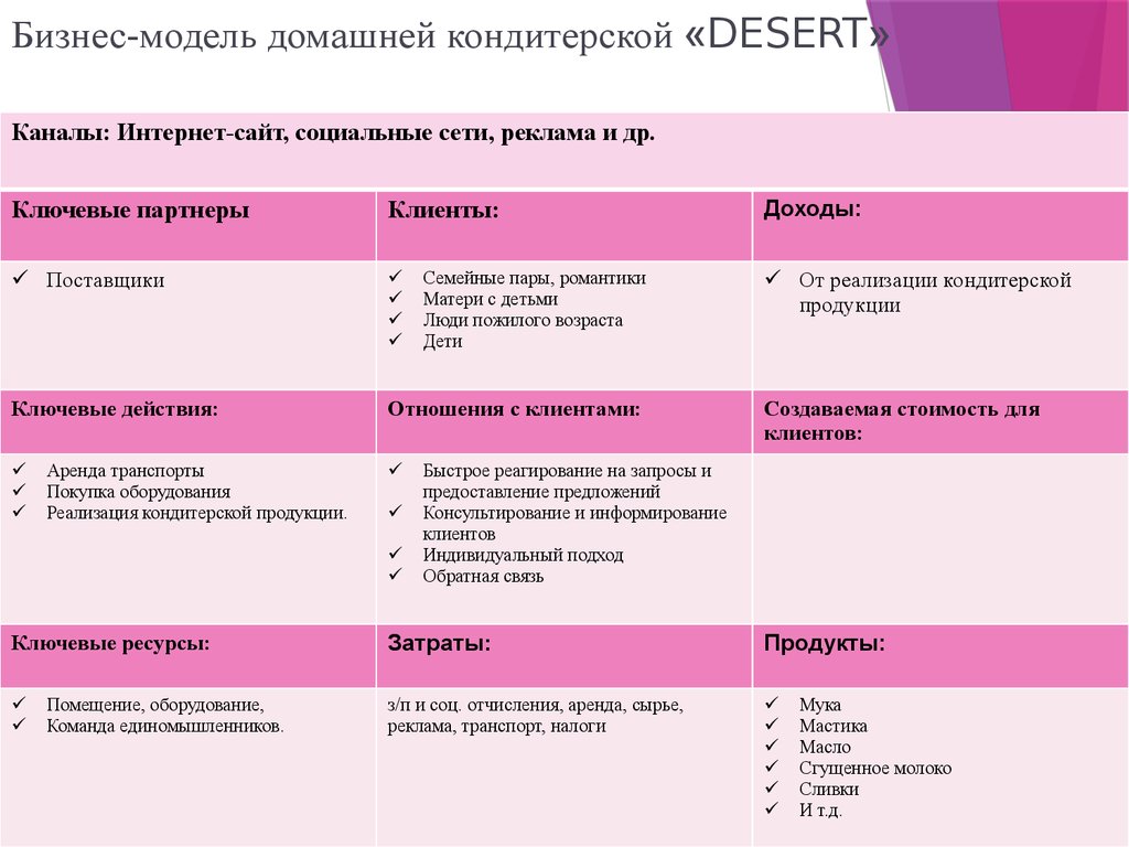 Бизнес план домашнего кондитера