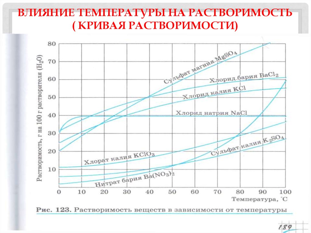 Растворение зависит от. Растворимость солей в воде в зависимости от температуры таблица. Зависимость растворимости солей от температуры график. Влияние температуры на растворимость. График растворимости веществ в зависимости от температуры.