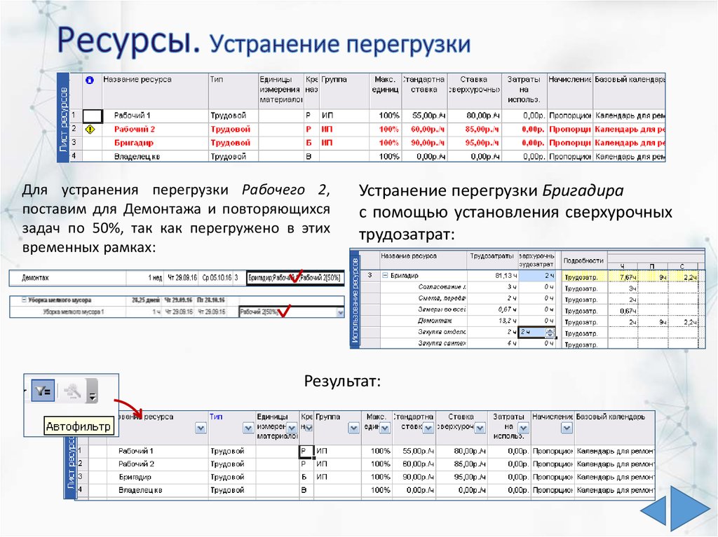 Модель расписания проекта