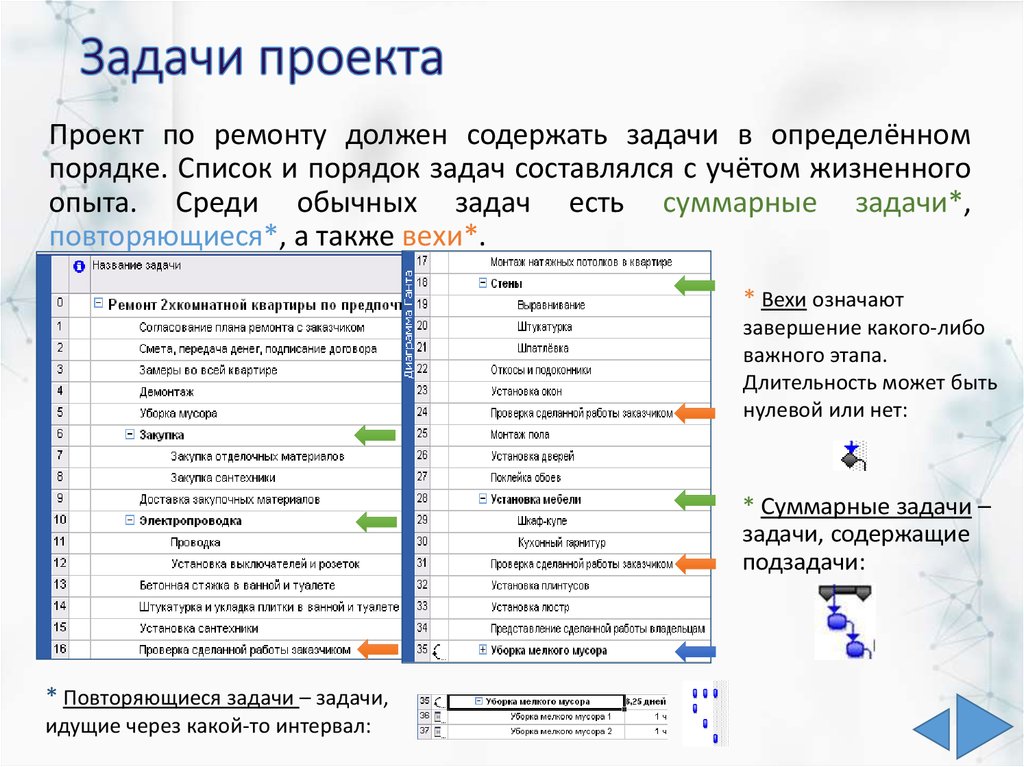 Вехами называют ключевые задачи проекта