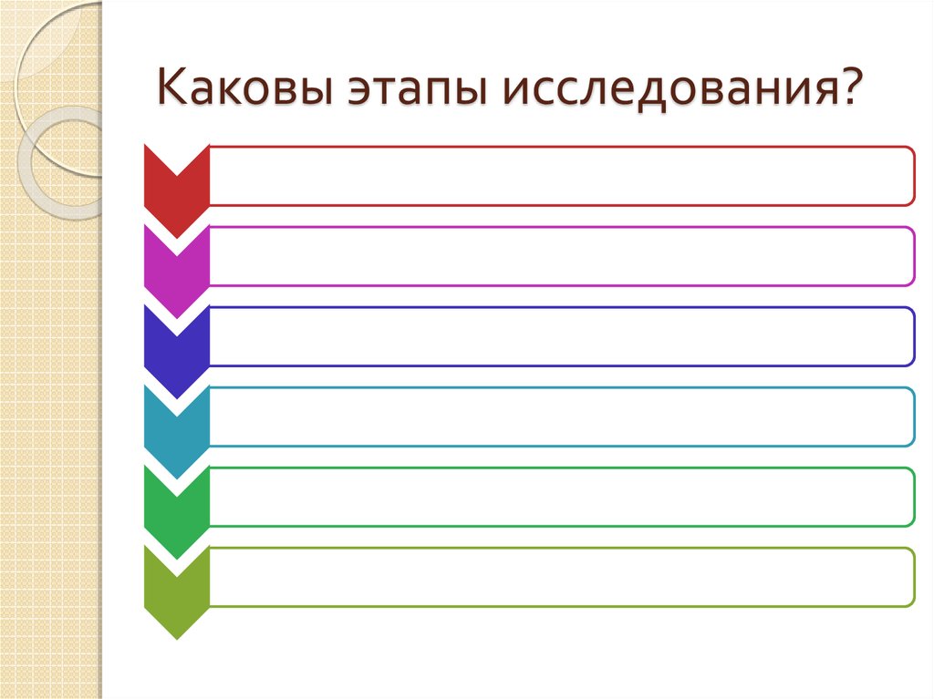 Каковы этапы деятельности