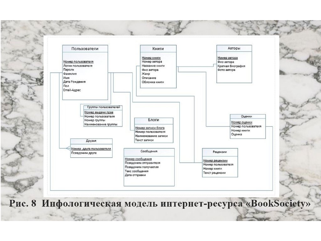 Ресурсы для создания проекта