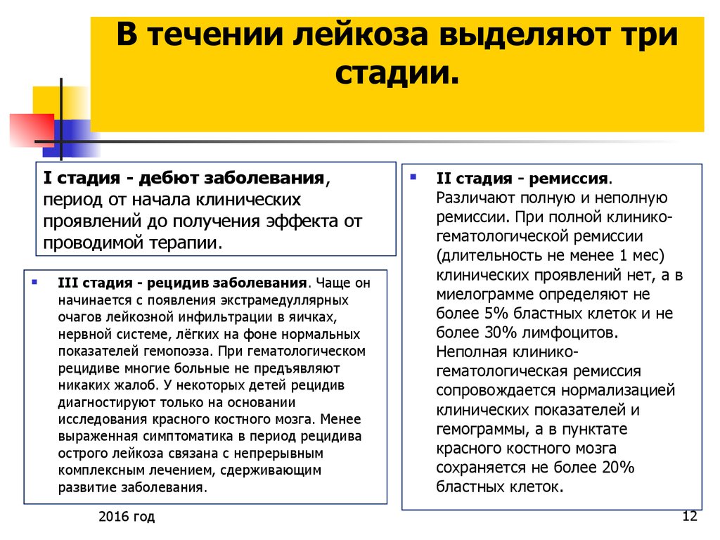 Лейкоз признаки. Острый лейкоз у детей симптомы. Острый лейкоз симптомы у взрослых. Лейкемия симптомы у детей симптомы. Детский лейкоз симптомы.