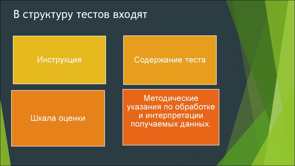 Входящий тест. Структура теста. Структура психологического теста. Иерархия тестирования. Требования к психологическим тестам.