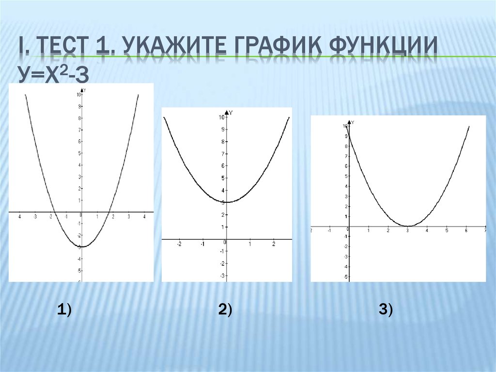 Укажите график функции у 3 х. У х2 3 график. А2х3. Функция у 3х2. График функции у х2.