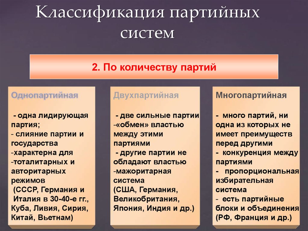 Партии 2 найти. Партийные системы многопартийная система. Основные типы партийных систем. Партийные системы их классификация. Виды партийных систем таблица.