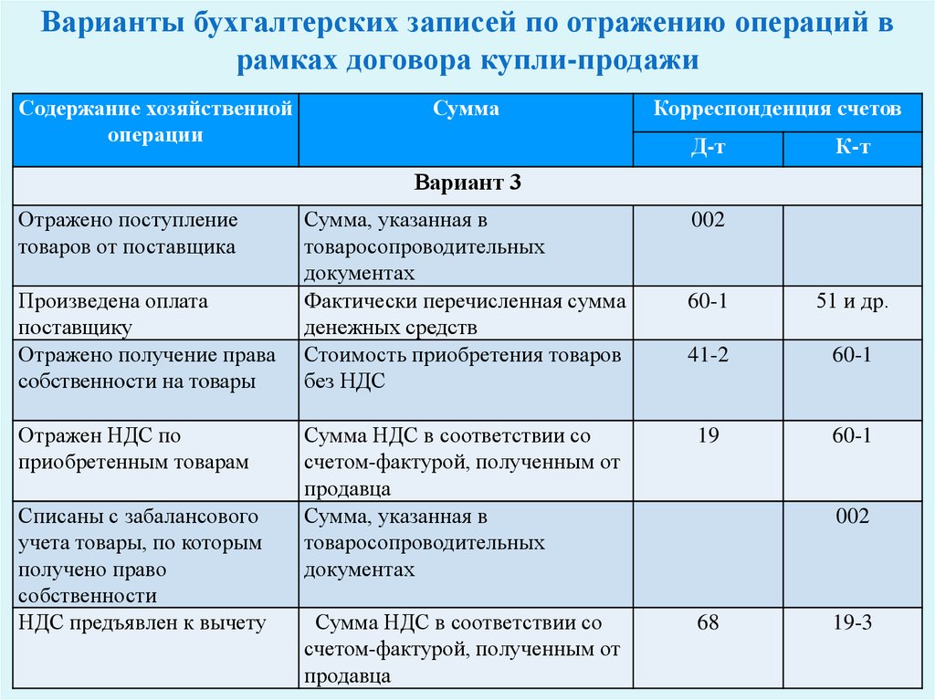 Розничная торговля мебелью через интернет оквэд