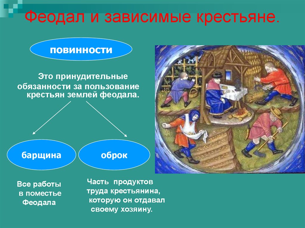 Составьте схему повинности средневековых крестьян