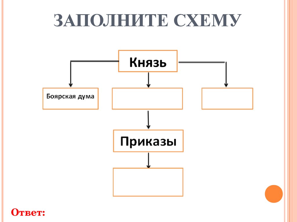 Заполните схему ответ